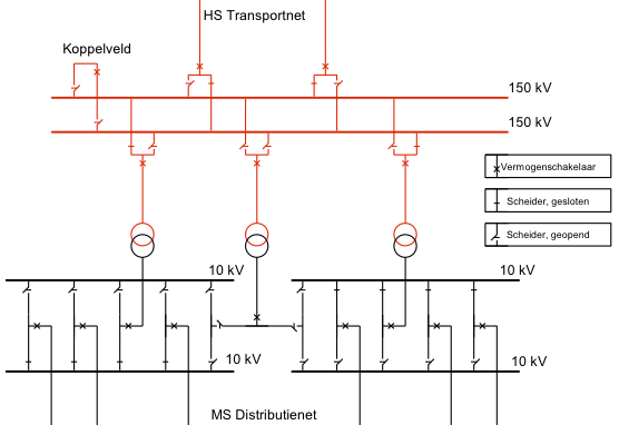 diagram onderstation