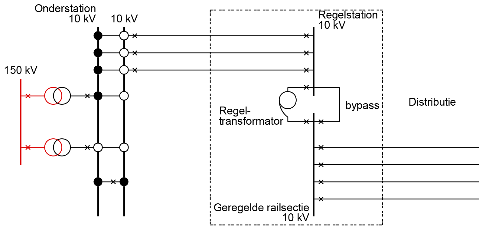 diagram regelstation