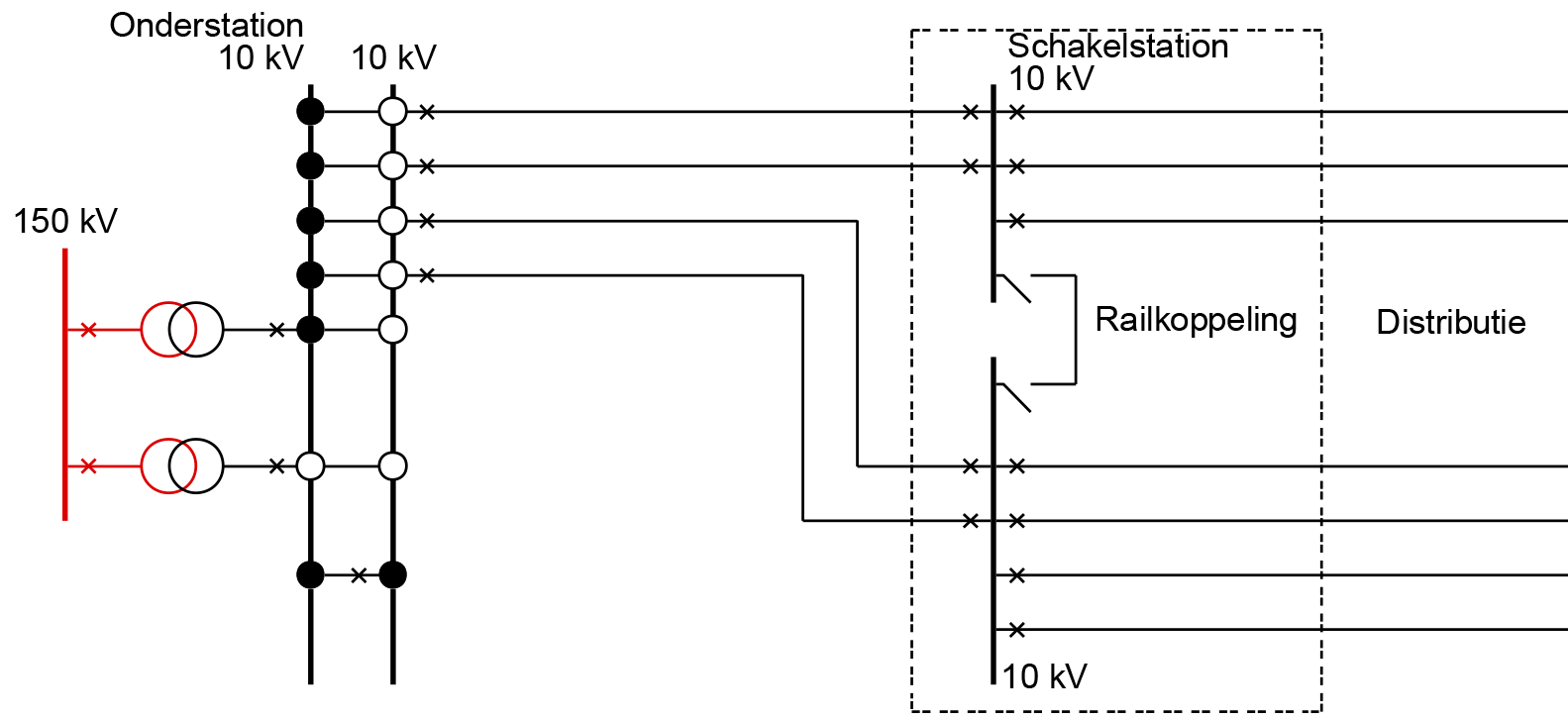 diagram schakelstation
