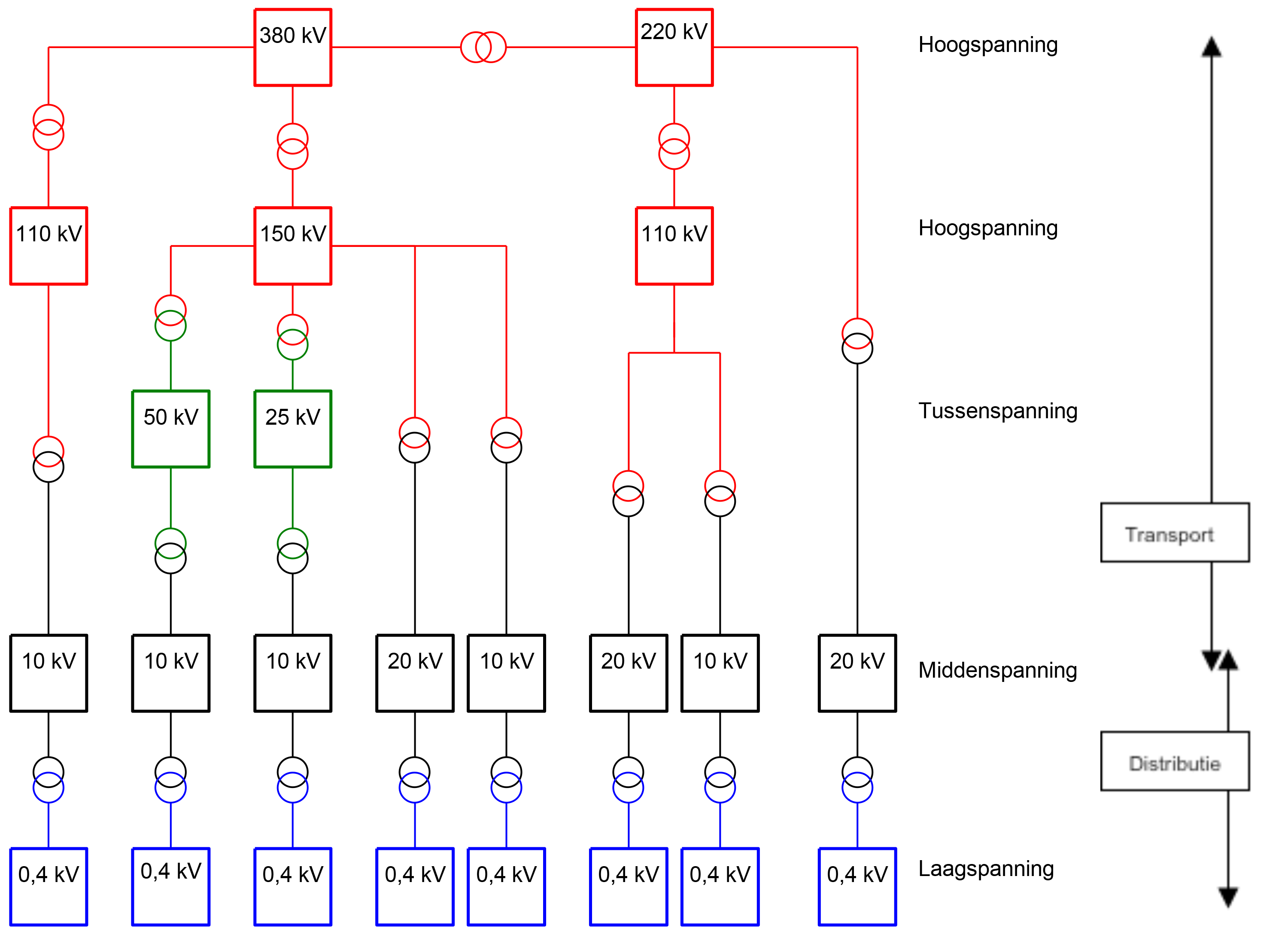 diagram spanningsniveaus